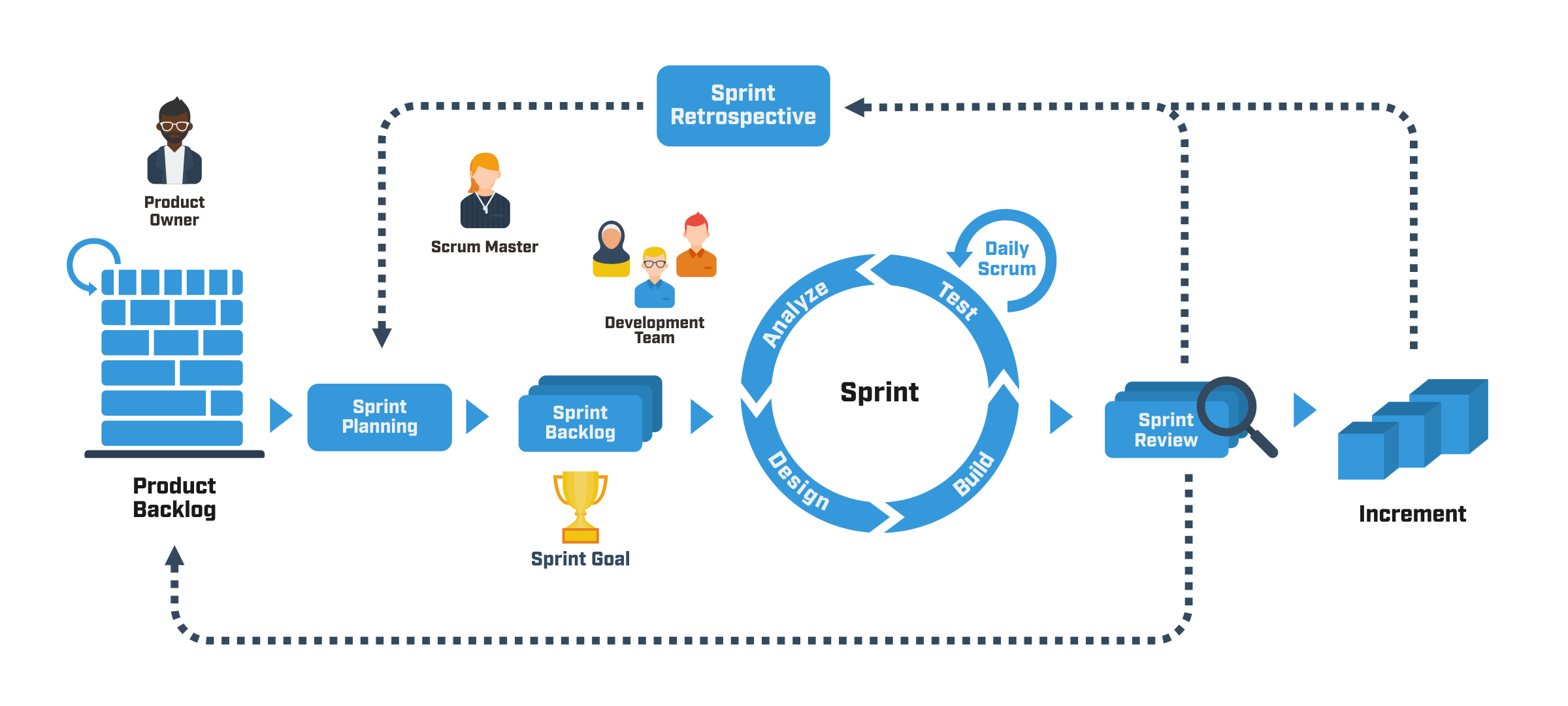 Scrum Framework Full