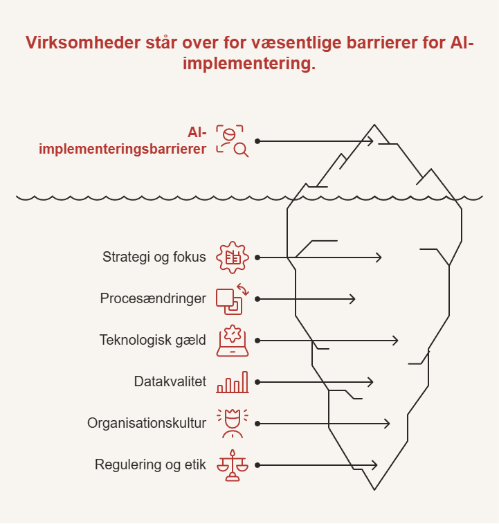 Der Er Flere Væsentlige Barrierer, Som Virksomheder Skal Overkomme Visual Selection