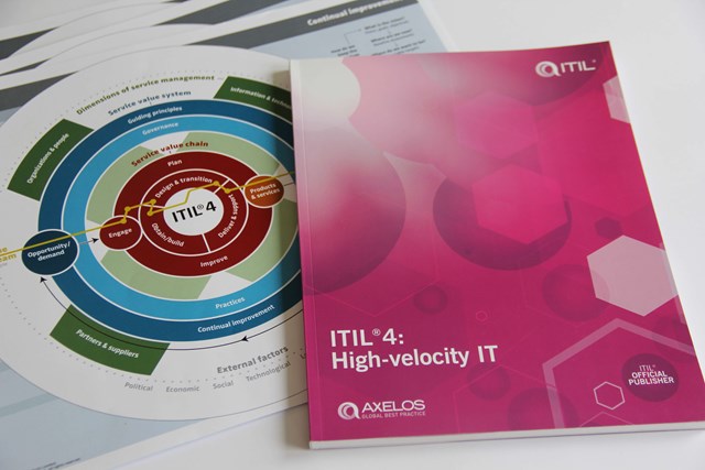 ITIL4 Specialist High Velocity IT kurser