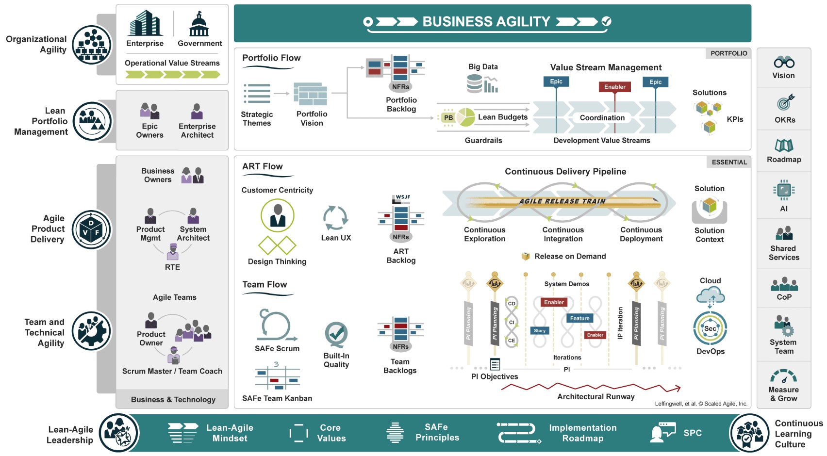 SAFe Kurser | Bliv Certificeret I Scaled Agile Framework