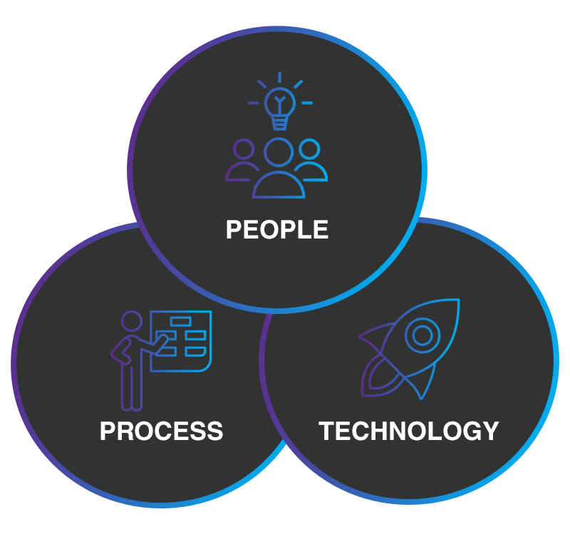 Ppt Framework Diagram