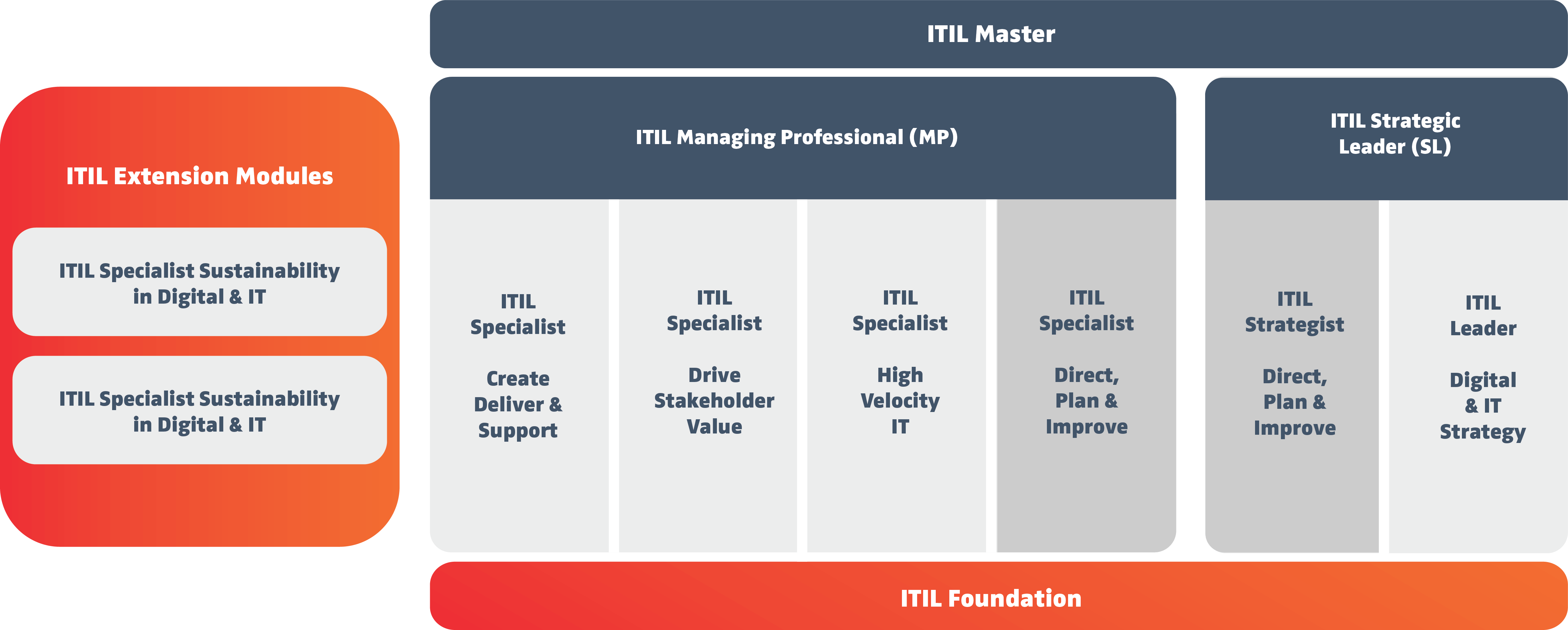 ITIL Extensions